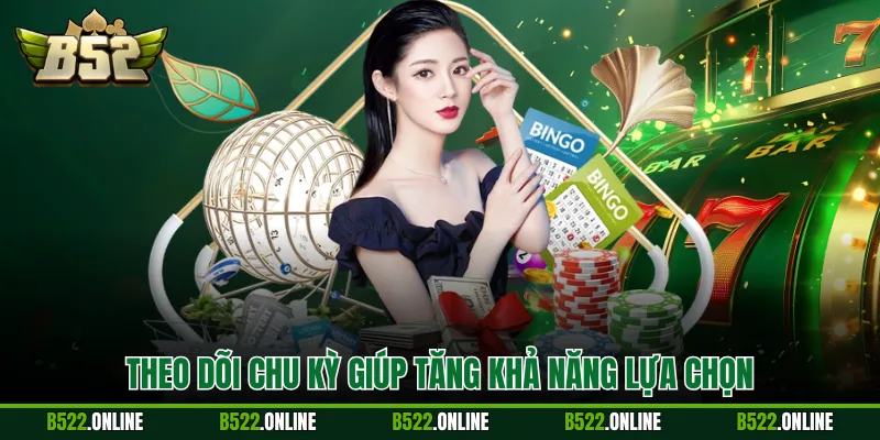 Theo dõi chu kỳ giúp tăng khả năng lựa chọn